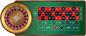 Unleashing the Power of the Fibonacci Strategy in French Roulette