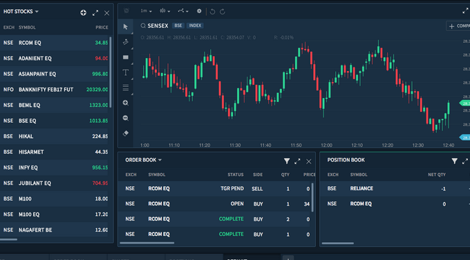 Unveiling Excellence: Top Forex Broker Trading Platforms