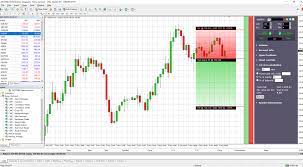 Pocket-Sized Profits: Navigating MetaTrader 4 on iOS